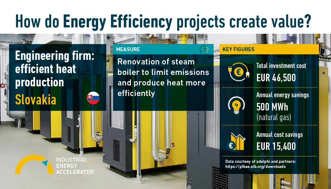 Industrial Energy Efficiency in Ghana — Global Efficiency Intelligence