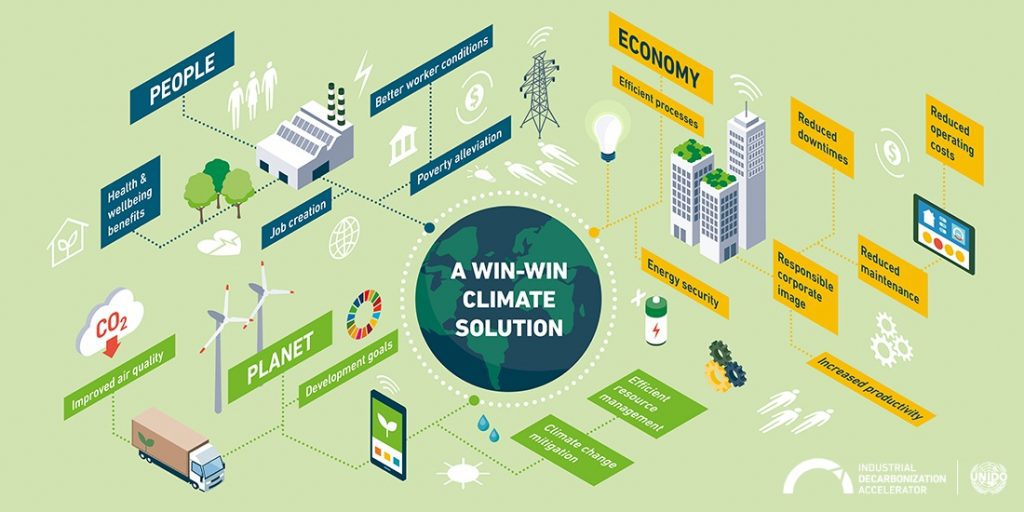 A win-win climate solution-UNIDO