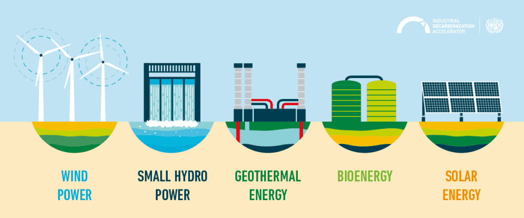 Energy-renewables-UNIDO (1)