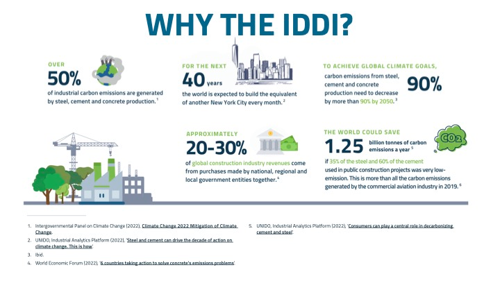 IDDI-presentation-page-4