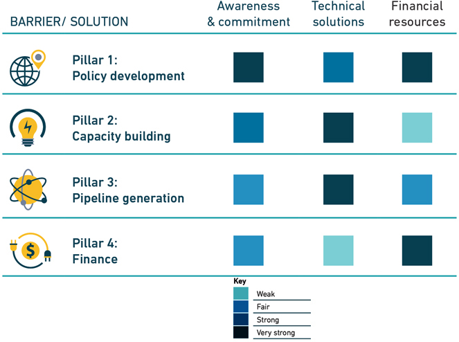 Mexico-page-UNIDO-graph