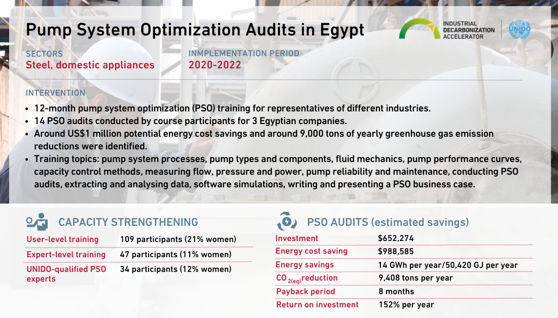 Pump System Optimization Audits in Egypt - social card