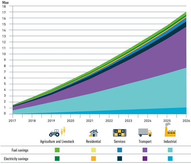 Graph-1-Brazil